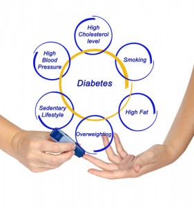 What-causes-diabetes